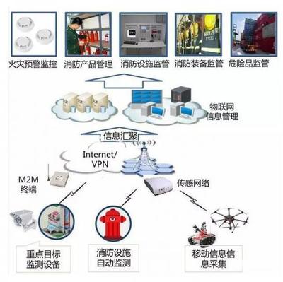 智慧消防如何真正实现智慧?