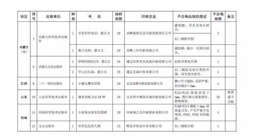 通报 2017年 3 15 质检结果出炉,图书批质量合格率98.00 ,环保质量符合率100